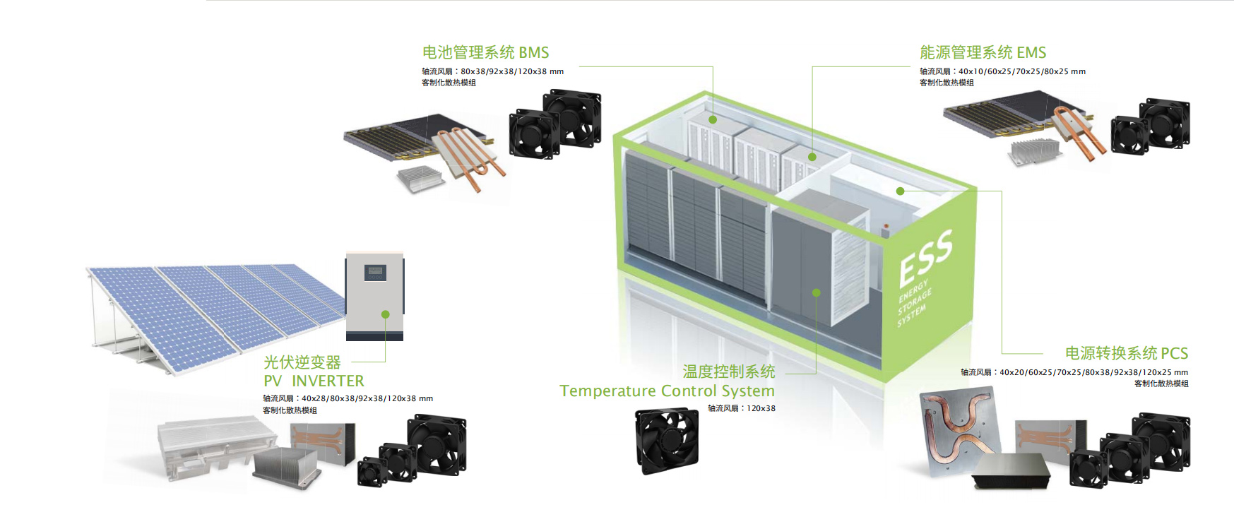 SUNON 再生能源散熱解決方案（1）.jpg